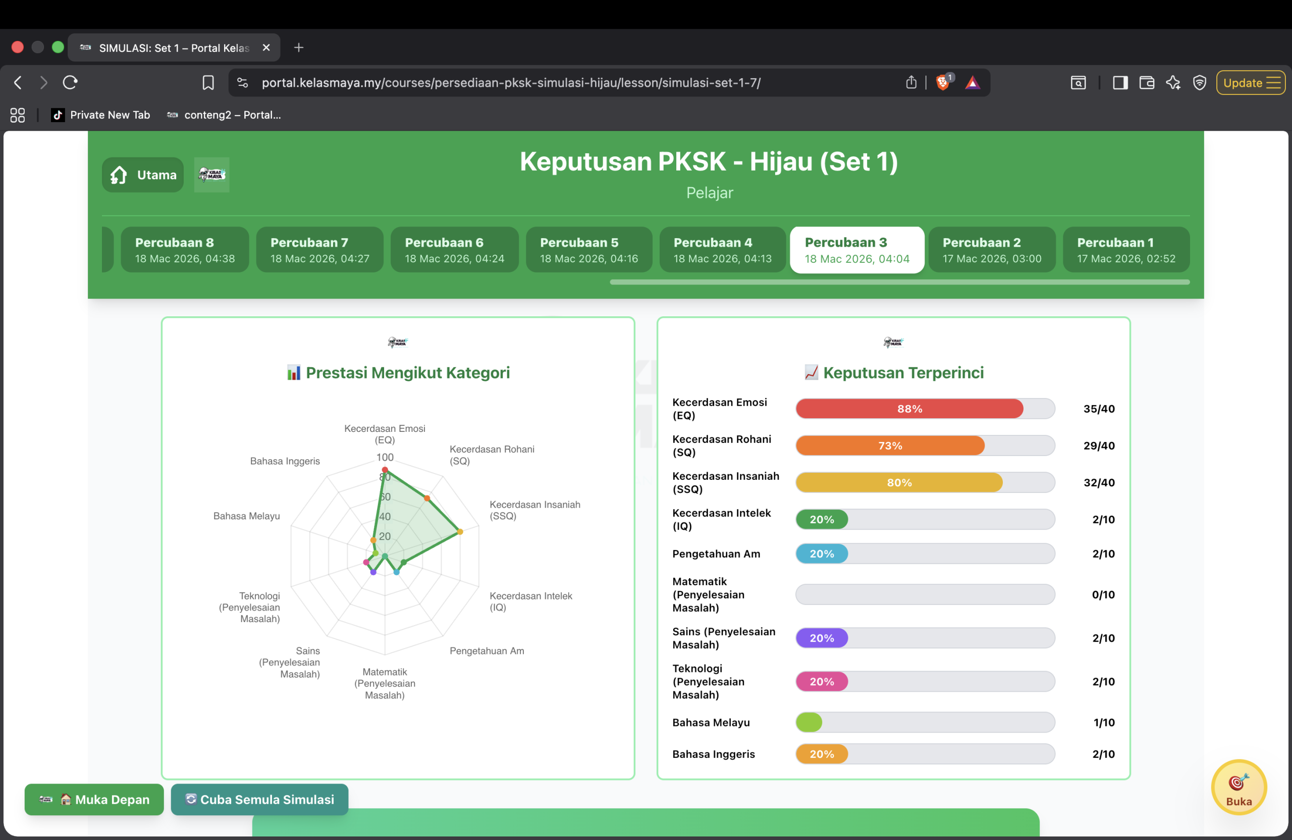 Prestasi Ikut Kategori
